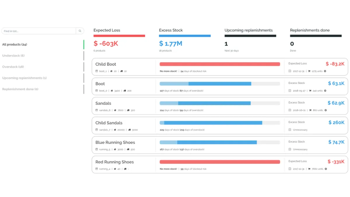 Intuendi : test de l'interface de ce logiciel supply chain pour entreprise Intuendi : test de l'interface de ce logiciel supply chain pour entreprise