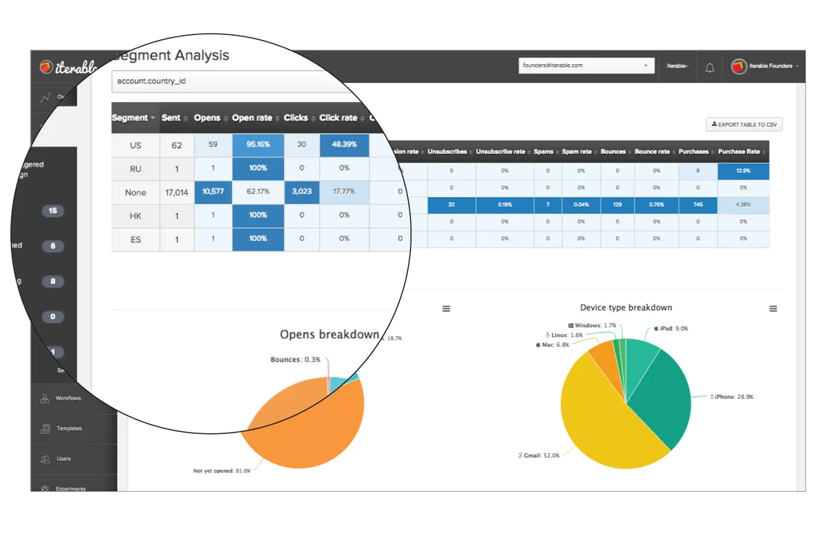 Iterable : test de l'interface de ce logiciel de marketing automation pour entreprise Iterable : test de l'interface de ce logiciel de marketing automation pour entreprise