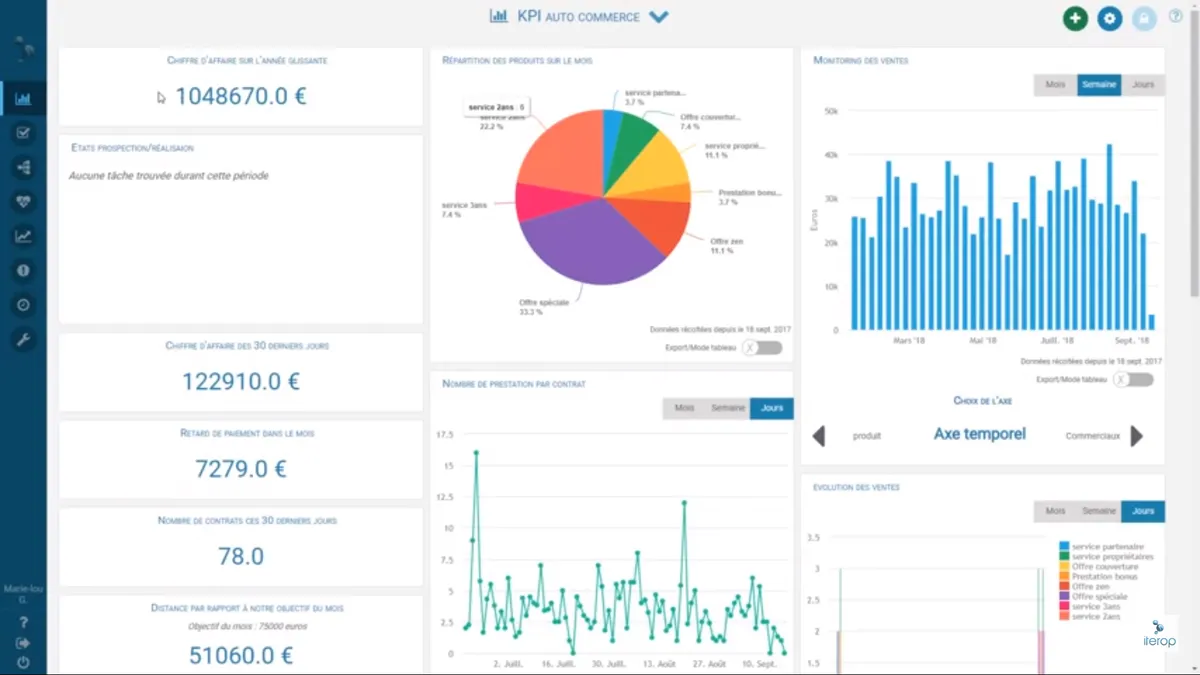 Iterop : test de l'interface de ce logiciel BPM pour entreprise