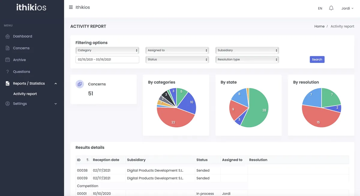 Ithikios : test de l'interface de ce logiciel de whistleblowing pour entreprise Ithikios : test de l'interface de ce logiciel de whistleblowing pour entreprise