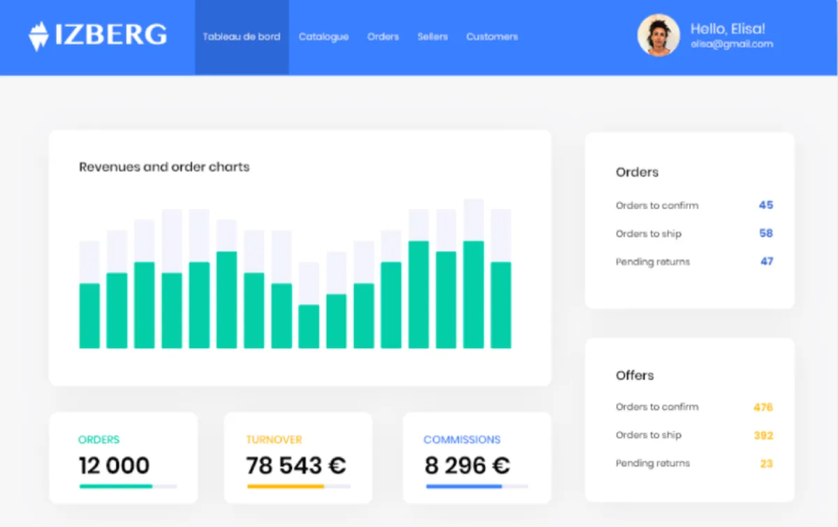 Izberg : test de l'interface de ce logiciel de marketplace pour entreprise Izberg : test de l'interface de ce logiciel de marketplace pour entreprise