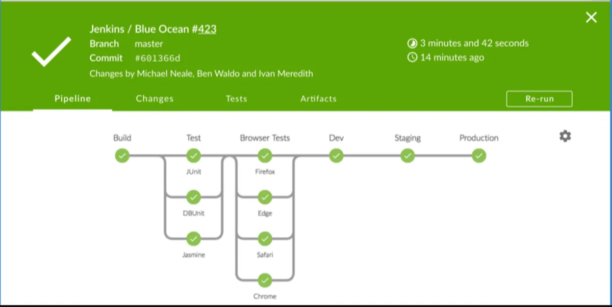 Jenkins : test de l'interface de ce logiciel d'intégration pour entreprise Jenkins : test de l'interface de ce logiciel d'intégration pour entreprise