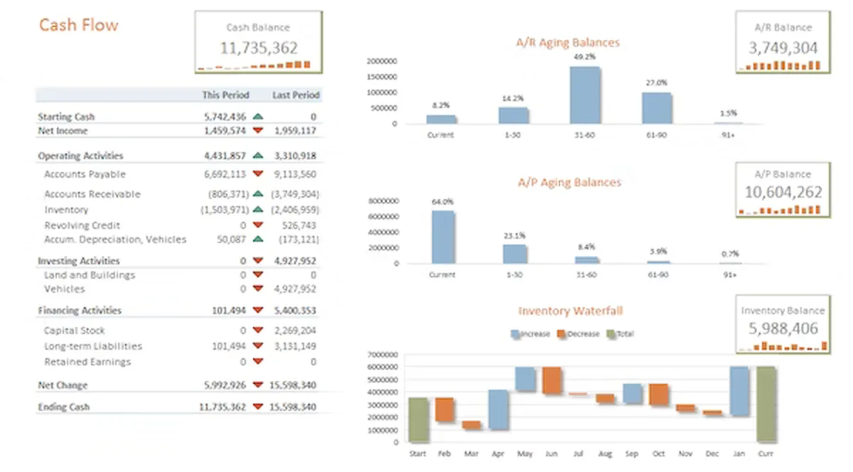 Jet Reports : test de l'interface de ce logiciel de reporting pour entreprise Jet Reports : test de l'interface de ce logiciel de reporting pour entreprise