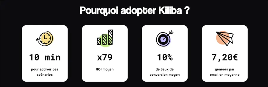 Kiliba : avantages