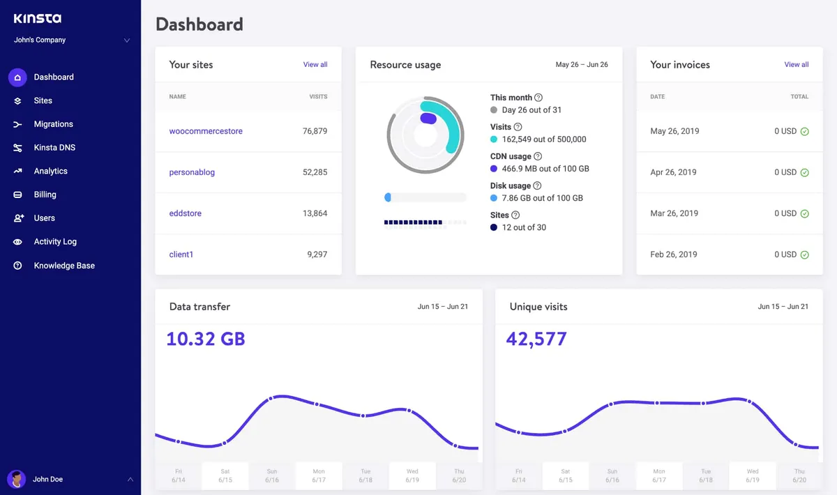 Kinsta : test de l'interface de ce hébergeur web / gestionnaire de domaines pour entreprise Kinsta : test de l'interface de ce hébergeur web / gestionnaire de domaines pour entreprise