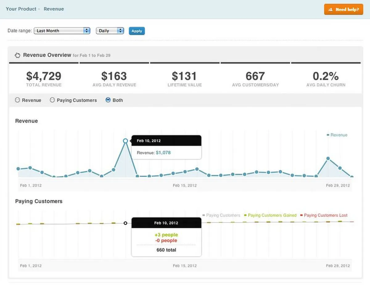 Kissmetrics : test de l'interface de ce logiciel web analytics pour entreprise Kissmetrics : test de l'interface de ce logiciel web analytics pour entreprise