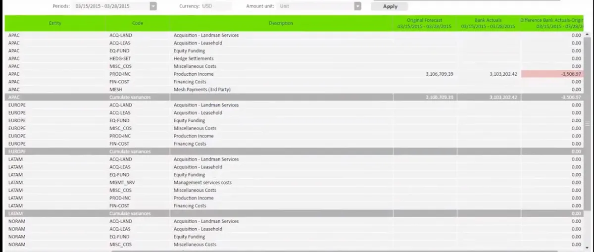 Kyriba : test de l'interface de ce logiciel de trésorerie pour entreprise Kyriba : test de l'interface de ce logiciel de trésorerie pour entreprise