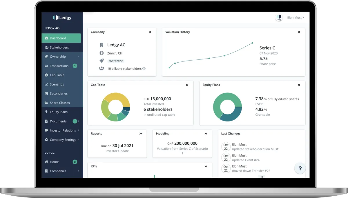 Ledgy : test de l'interface de ce logiciel de gestion des rémunérations pour entreprise Ledgy : test de l'interface de ce logiciel de gestion des rémunérations pour entreprise