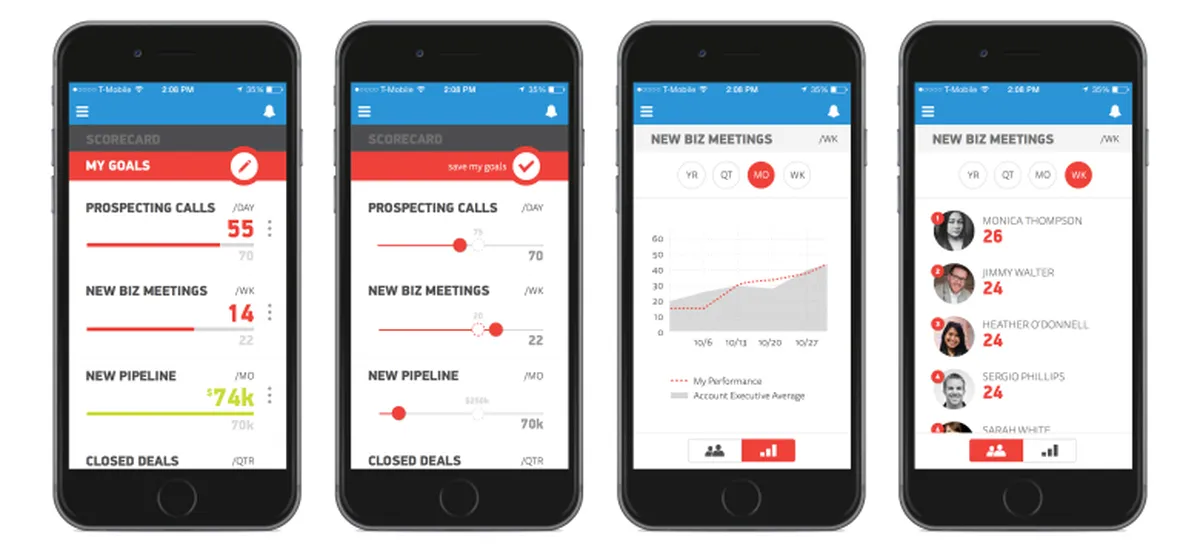 LevelEleven : test de l'interface de ce logiciel de sales analytics pour entreprise LevelEleven : test de l'interface de ce logiciel de sales analytics pour entreprise