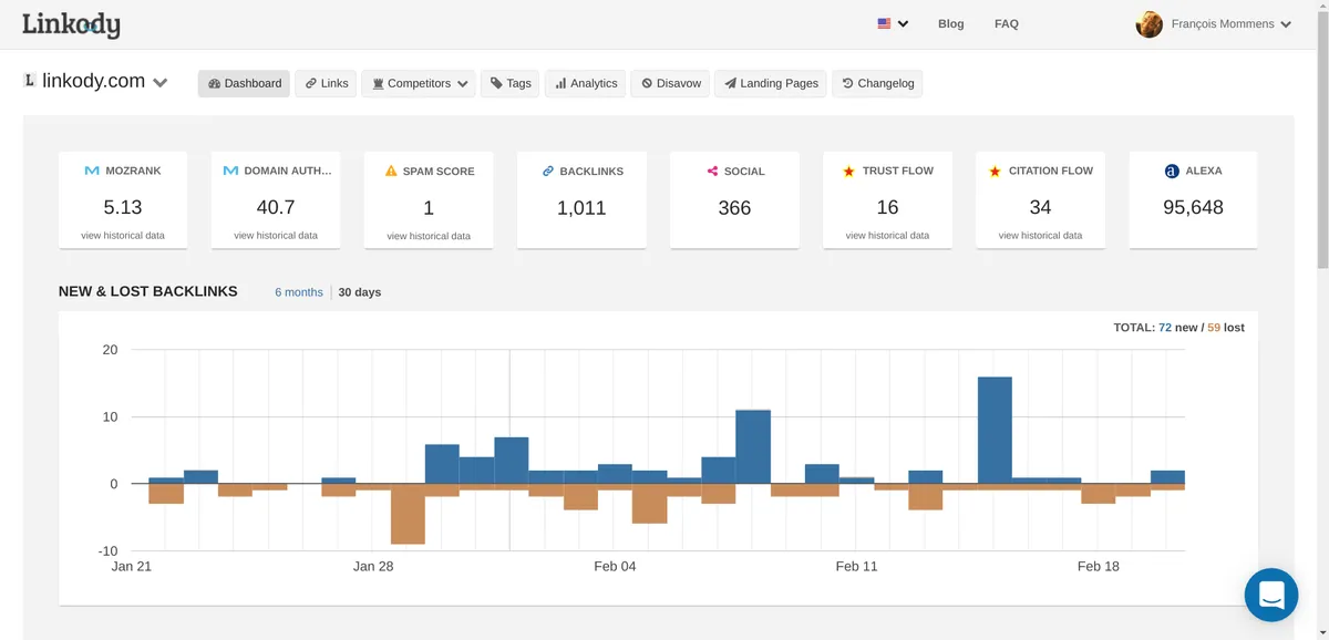 Linkody : test de l'interface de ce logiciel de gestion des liens backlinks pour entreprise Linkody : test de l'interface de ce logiciel de gestion des liens backlinks pour entreprise