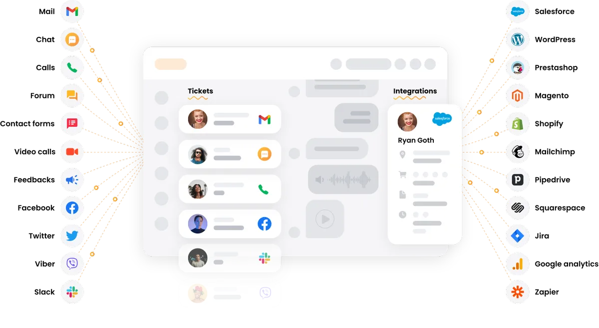 LiveAgent : test de l'interface de ce logiciel helpdesk pour entreprise