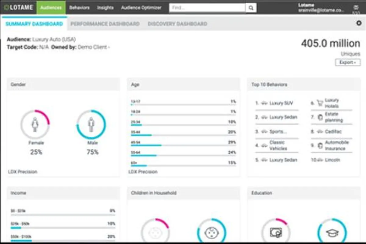 Lotame : test de l'interface de cette plateforme de gestion de données pour entreprise Lotame : test de l'interface de cette plateforme de gestion de données pour entreprise