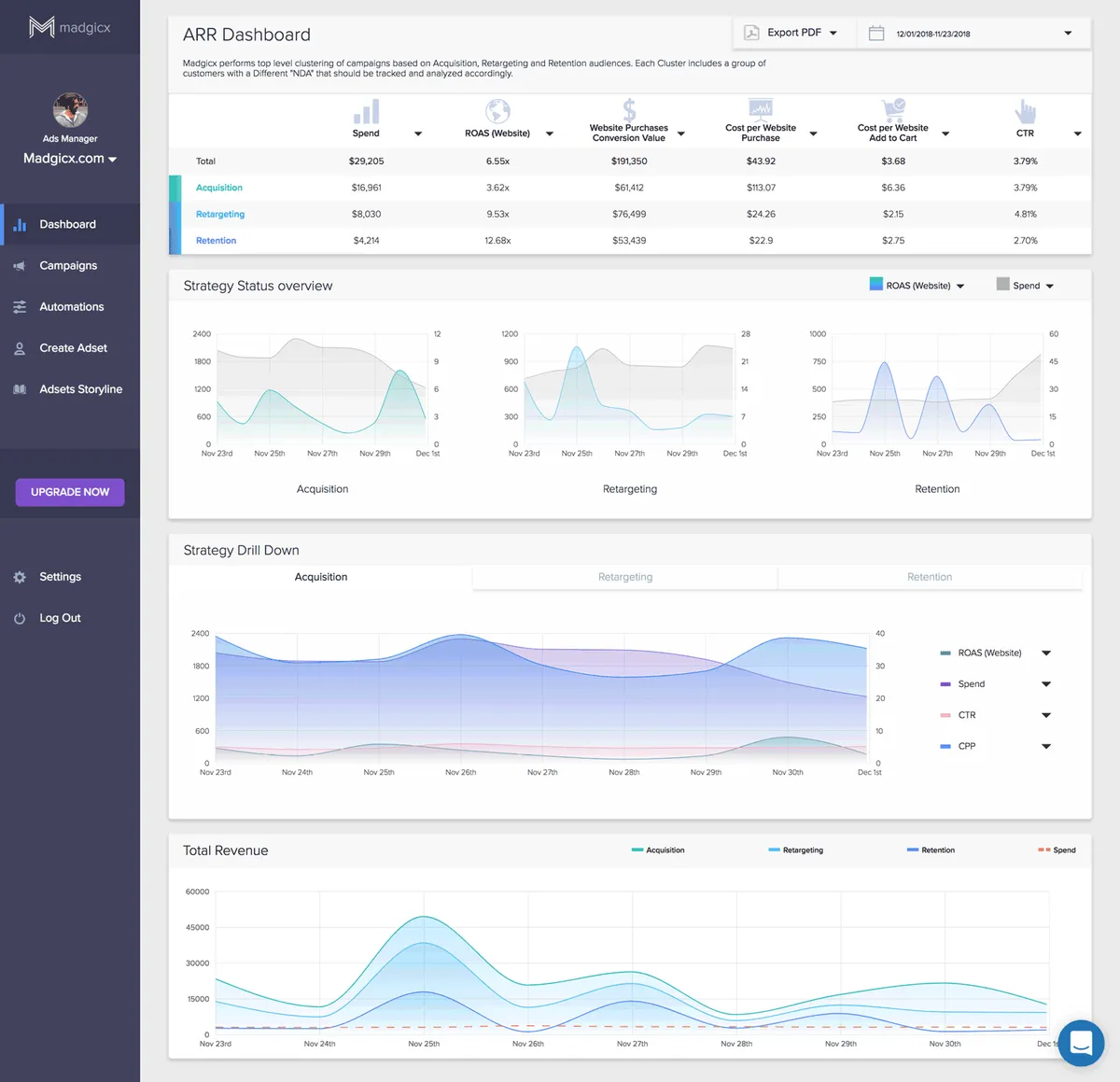 Madgicx : test de l'interface de ce logiciel de gestion de campagnes publicitaires pour entreprise Madgicx : test de l'interface de ce logiciel de gestion de campagnes publicitaires pour entreprise