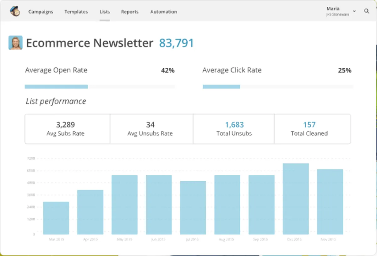 MailChimp Transactional Email : test de l'interface de ce logiciel d'emails transactionnels pour entreprise MailChimp Transactional Email : test de l'interface de ce logiciel d'emails transactionnels pour entreprise