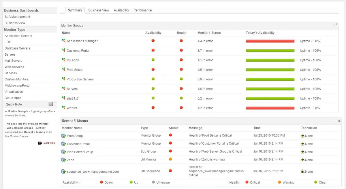 ManageEngine Applications Manager : test de l'interface de ce logiciel de gestion des performances des applications pour entreprise ManageEngine Applications Manager : test de l'interface de ce logiciel de gestion des performances des applications pour entreprise
