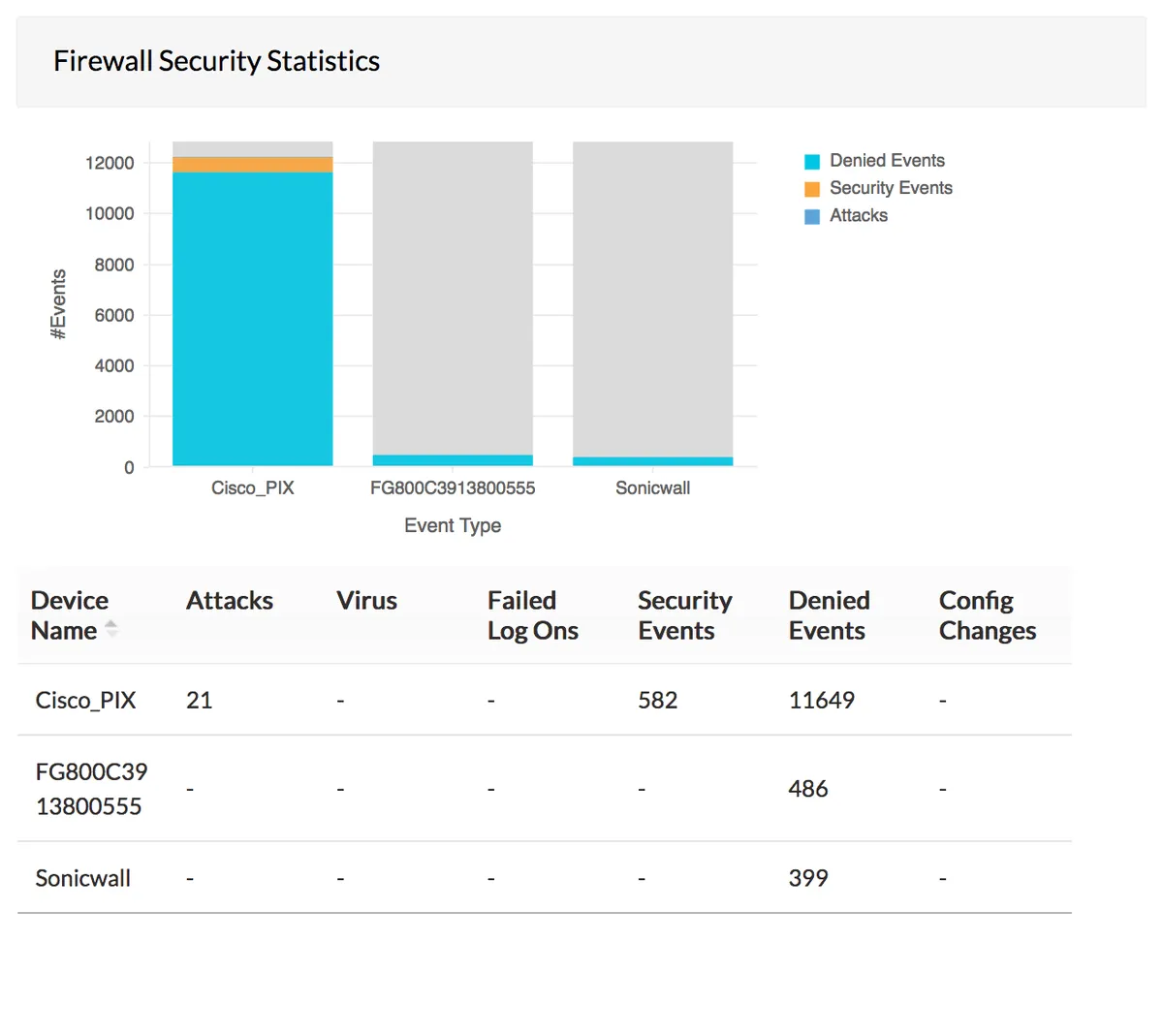 ManageEngine Firewall Analyzer : test de l'interface de ce logiciel de pare-feu pour entreprise ManageEngine Firewall Analyzer : test de l'interface de ce logiciel de pare-feu pour entreprise