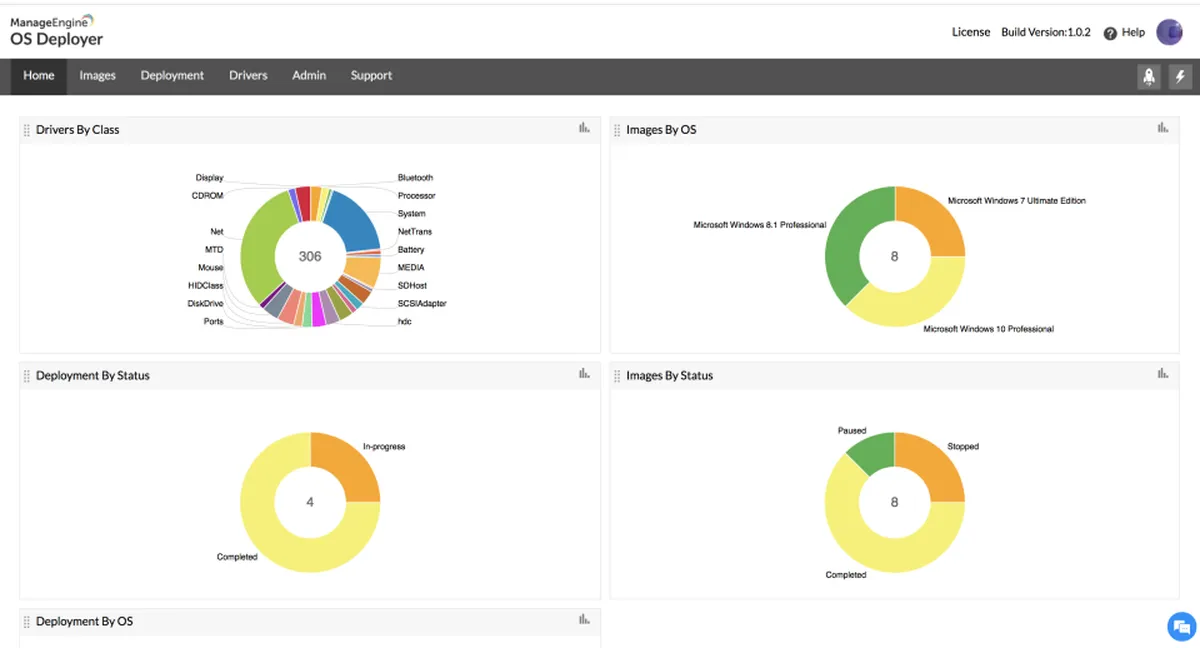 ManageEngine OS Deployer : test de l'interface de ce logiciel d'images ISO pour entreprise ManageEngine OS Deployer : test de l'interface de ce logiciel d'images ISO pour entreprise