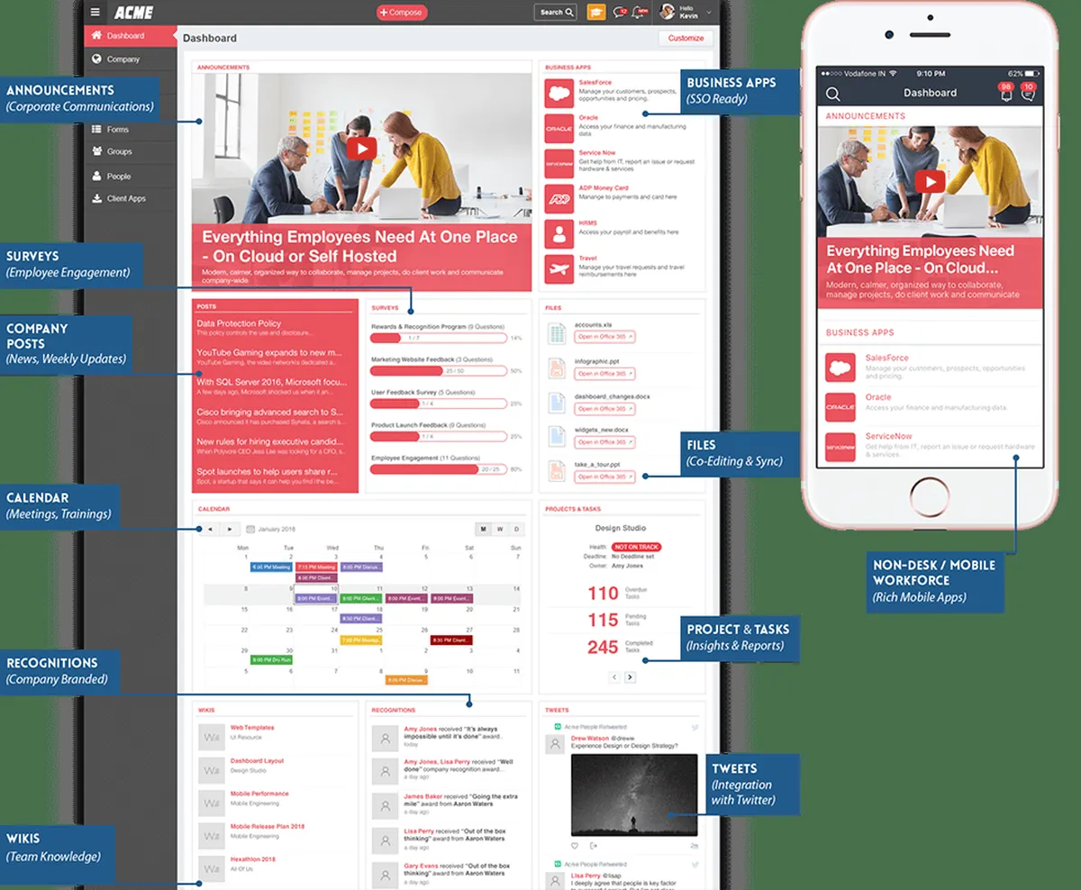 MangoApps : test de l'interface de ce logiciel Intranet / Extranet pour entreprise MangoApps : test de l'interface de ce logiciel Intranet / Extranet pour entreprise