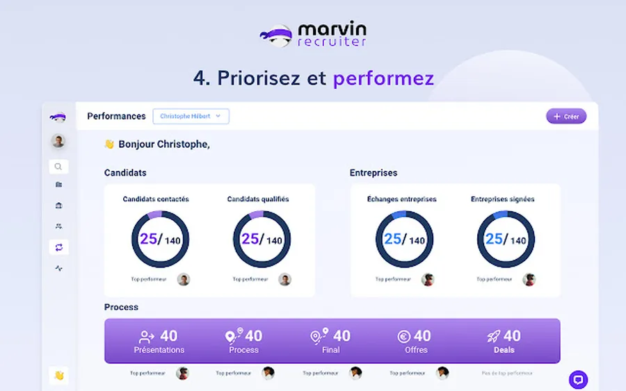 Marvin Recruiter : capture écran performances