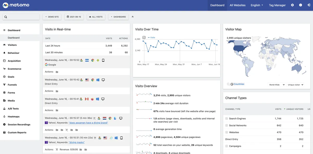 Matomo : test de l'interface de ce logiciel web analytics pour entreprise