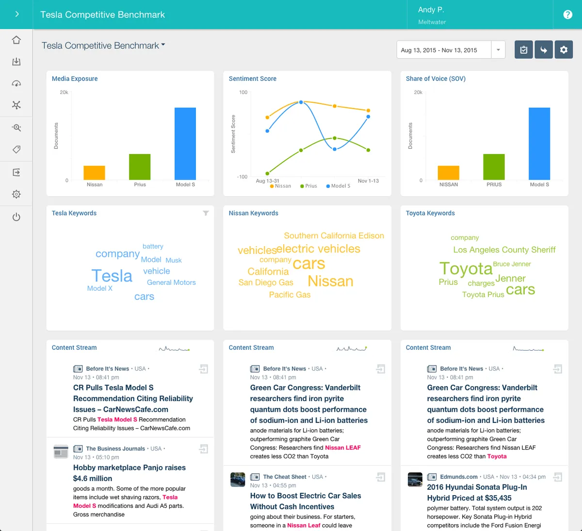 Meltwater : test de l'interface de ce logiciel de marketing sur les réseaux sociaux / social listening pour entreprise Meltwater : test de l'interface de ce logiciel de marketing sur les réseaux sociaux / social listening pour entreprise