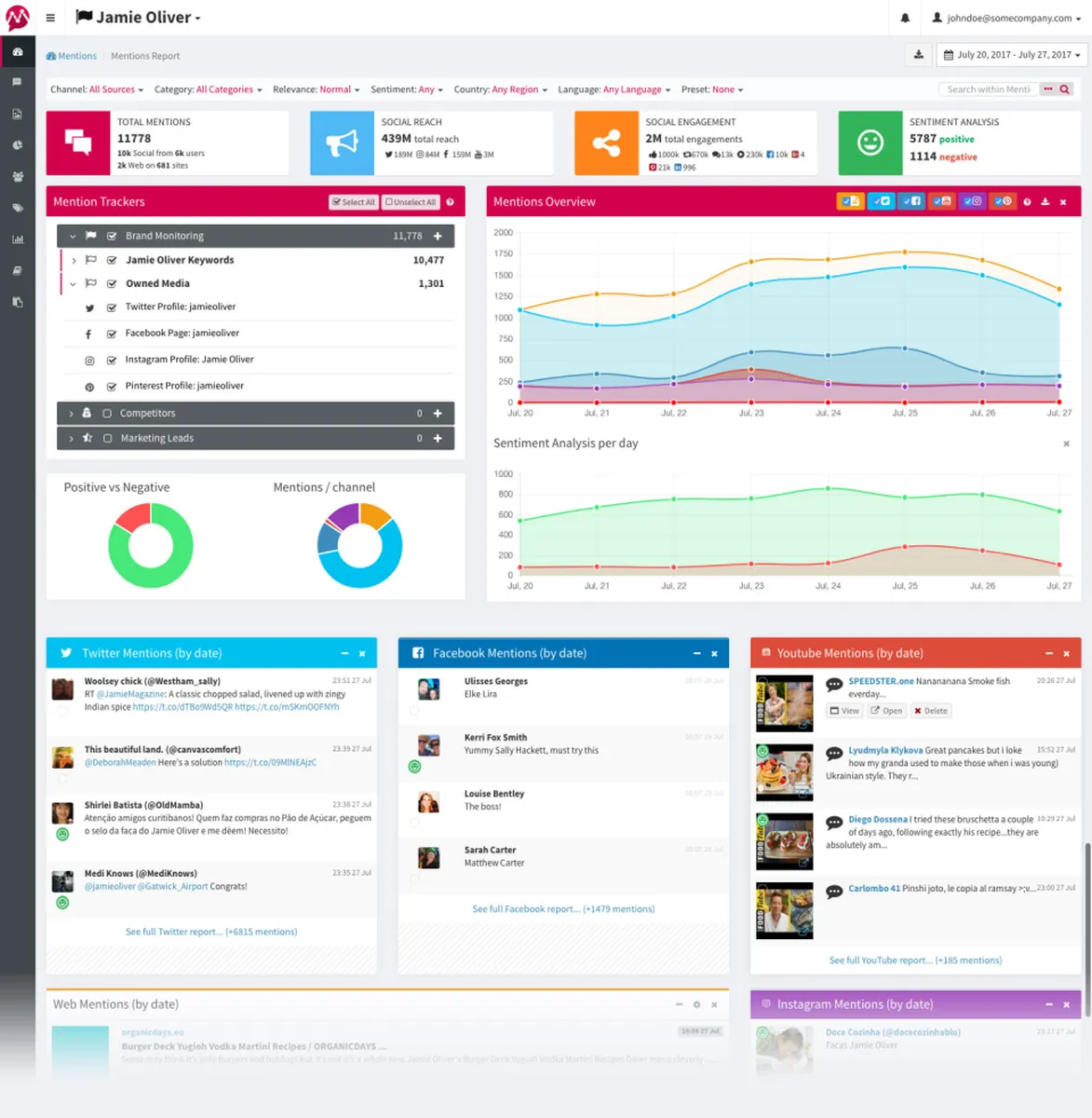 Mentionlytics : test de l'interface de ce logiciel de marketing sur les réseaux sociaux / social listening pour entreprise Mentionlytics : test de l'interface de ce logiciel de marketing sur les réseaux sociaux / social listening pour entreprise