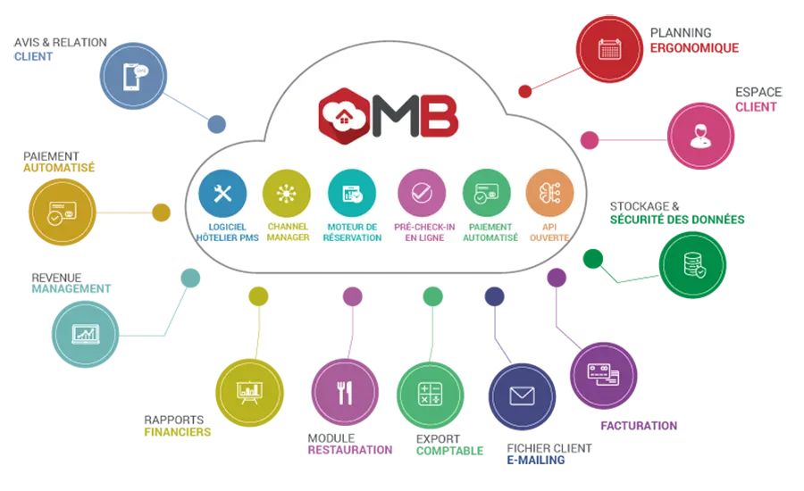 misterbooking pms cloud