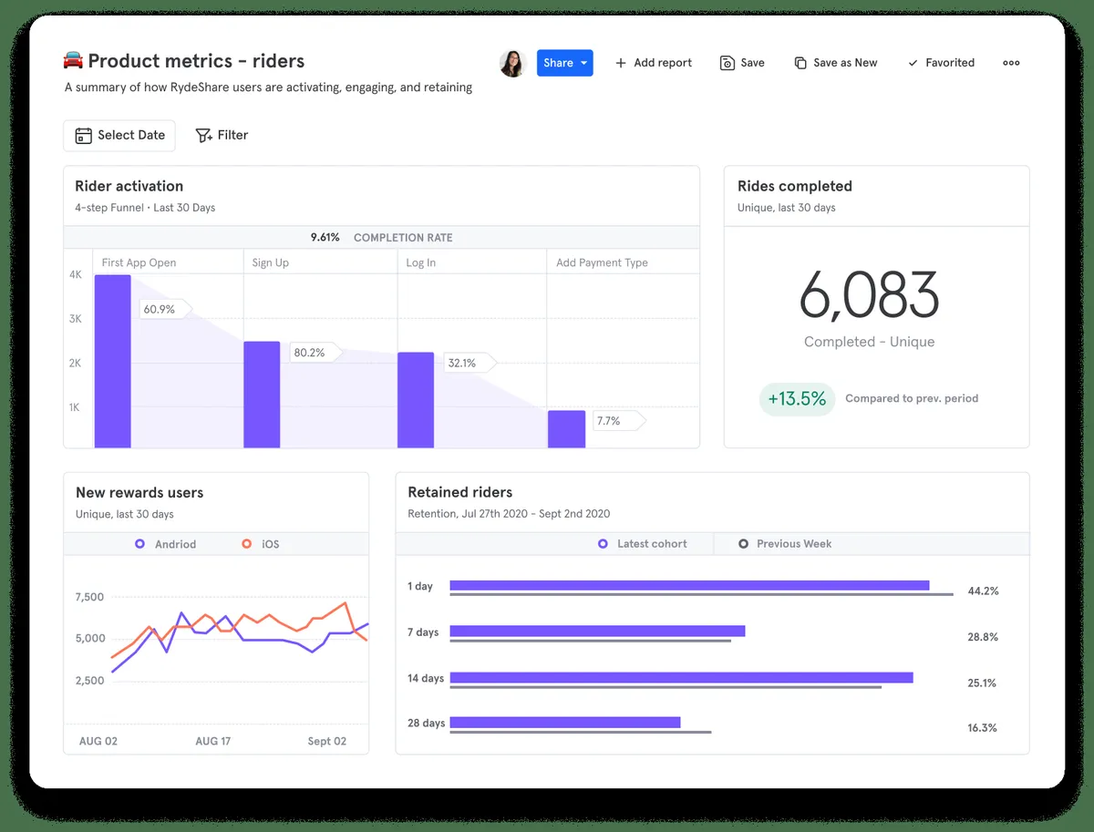 Mixpanel : test de l'interface de ce logiciel de marketing analytics pour entreprise Mixpanel : test de l'interface de ce logiciel de marketing analytics pour entreprise