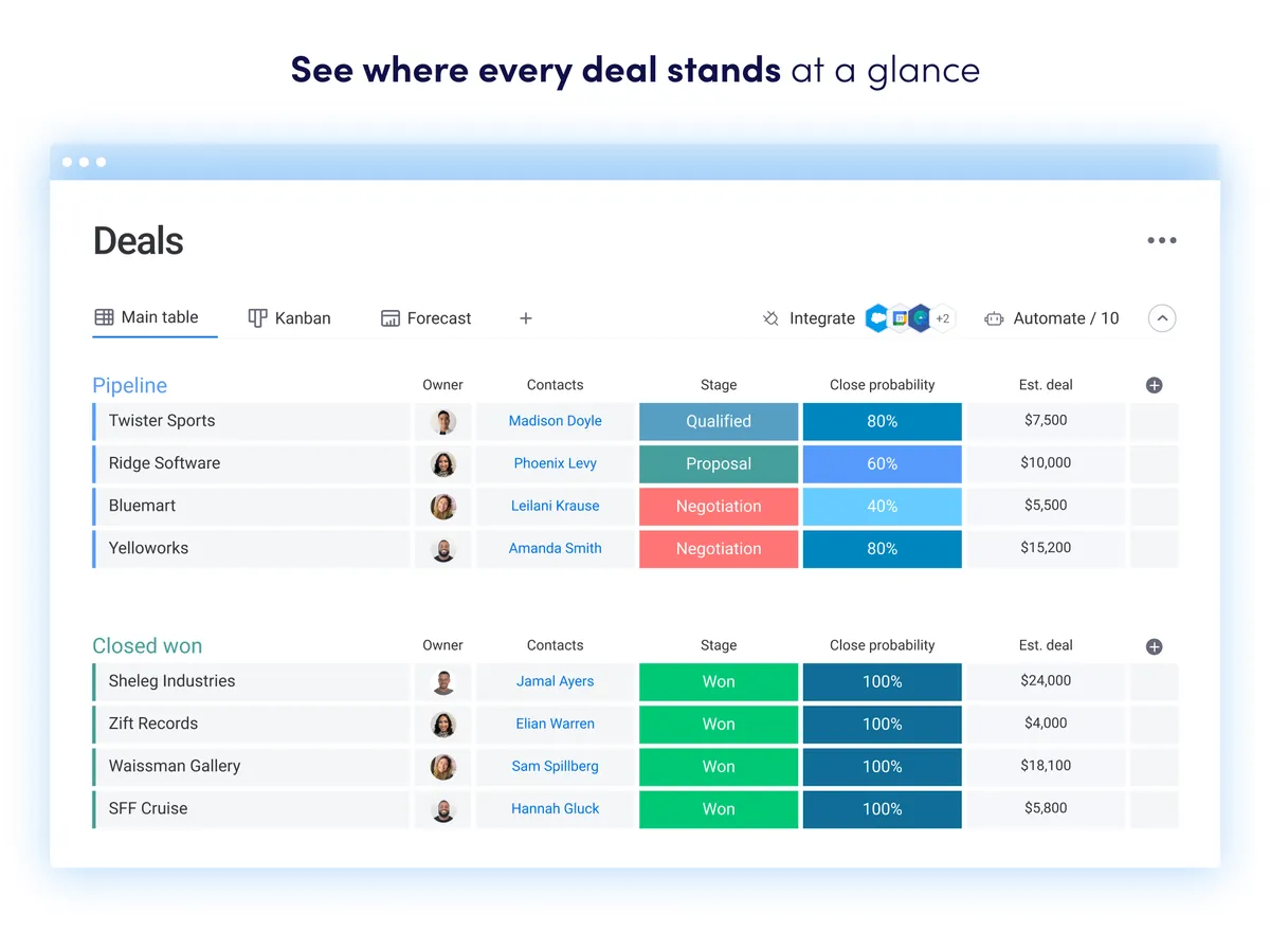 Monday CRM : test de l'interface de ce logiciel CRM pour entreprise