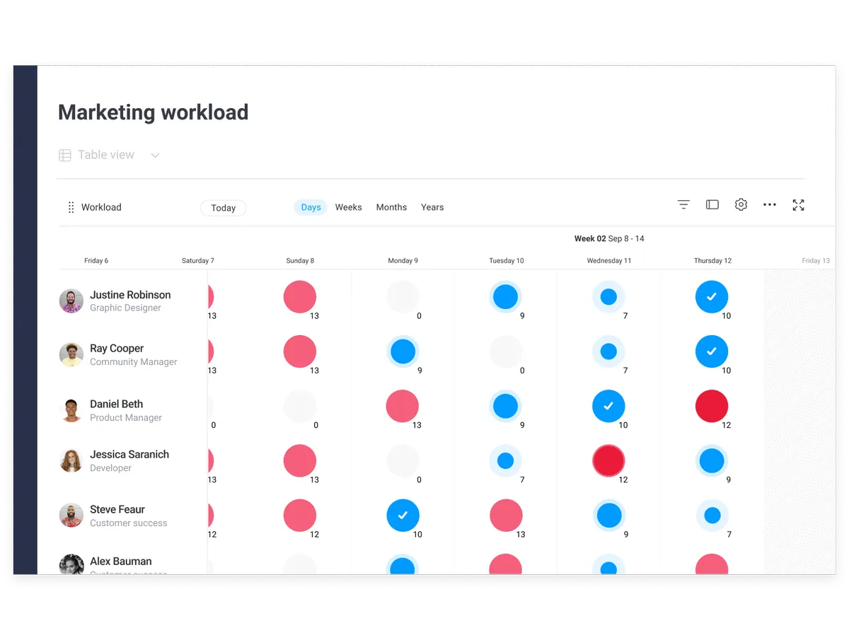 Monday : test de l'interface de ce logiciel de digital workplace pour entreprise