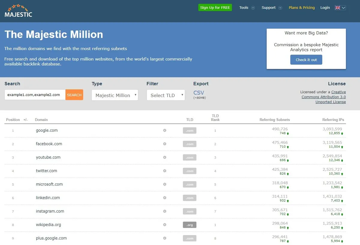Monitor Backlinks : test de l'interface de ce logiciel de gestion des liens backlinks pour entreprise Monitor Backlinks : test de l'interface de ce logiciel de gestion des liens backlinks pour entreprise