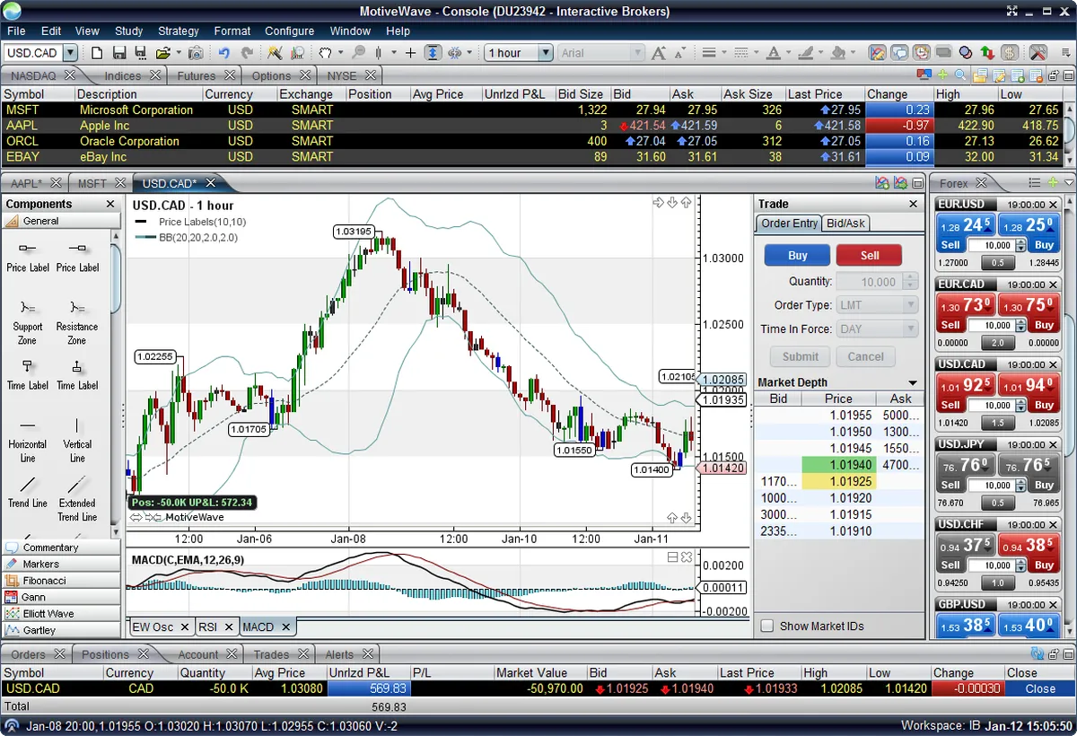 MotiveWave : test de l'interface de ce logiciel de trading / portefeuille d'actions pour entreprise MotiveWave : test de l'interface de ce logiciel de trading / portefeuille d'actions pour entreprise