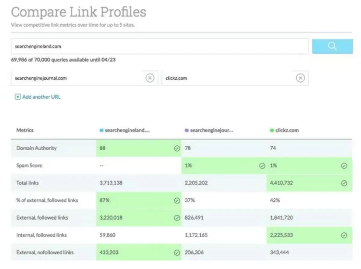 Moz Keyword Explorer : test de l'interface de ce logiciel de recherche de mots clés pour entreprise Moz Keyword Explorer : test de l'interface de ce logiciel de recherche de mots clés pour entreprise