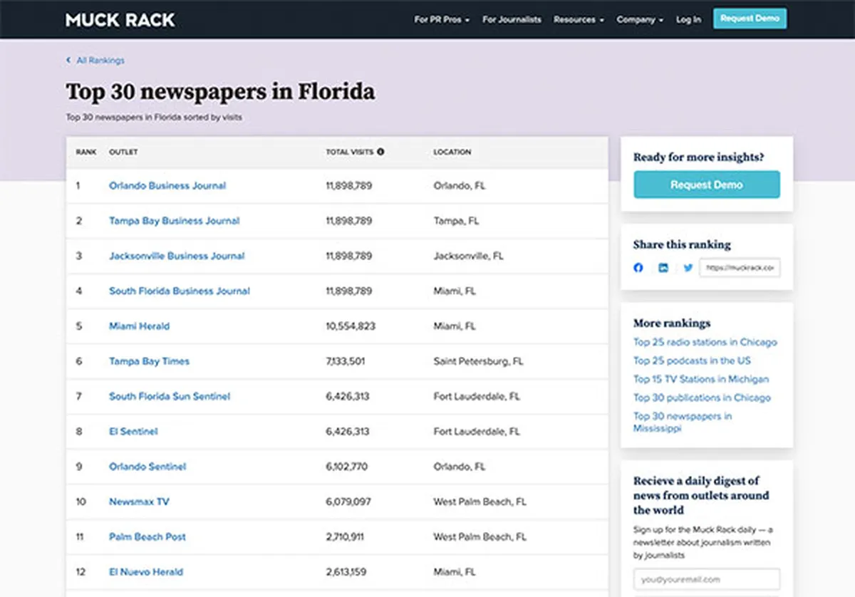 Muck Rack : test de l'interface de ce logiciel de plaidoyer pour entreprise Muck Rack : test de l'interface de ce logiciel de plaidoyer pour entreprise