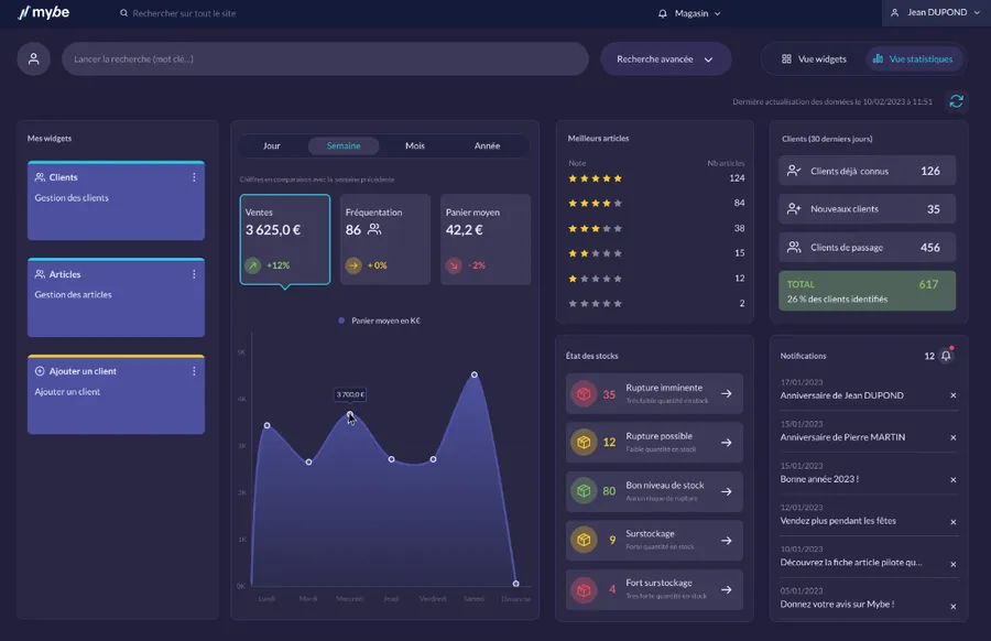 mybe : capture écran statistiques