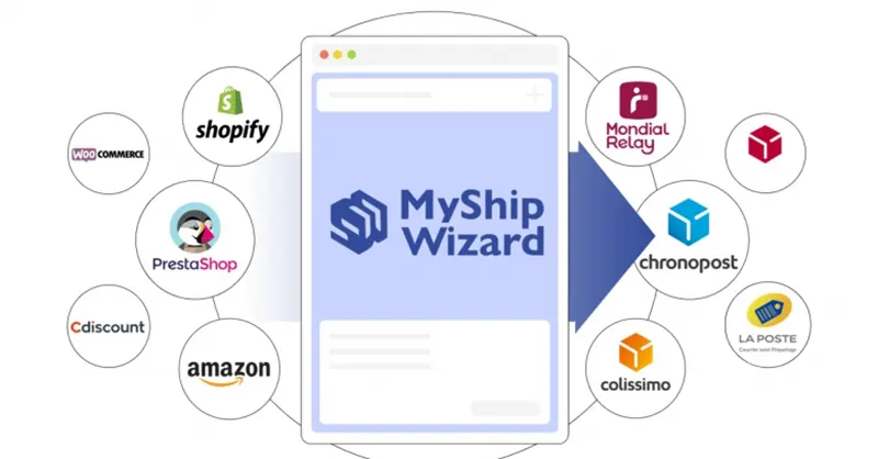 MyShipWizard : intégrations MyShipWizard : intégrations