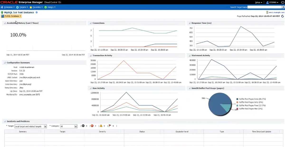 MySQL : test de l'interface de cette base de données pour entreprise MySQL : test de l'interface de cette base de données pour entreprise
