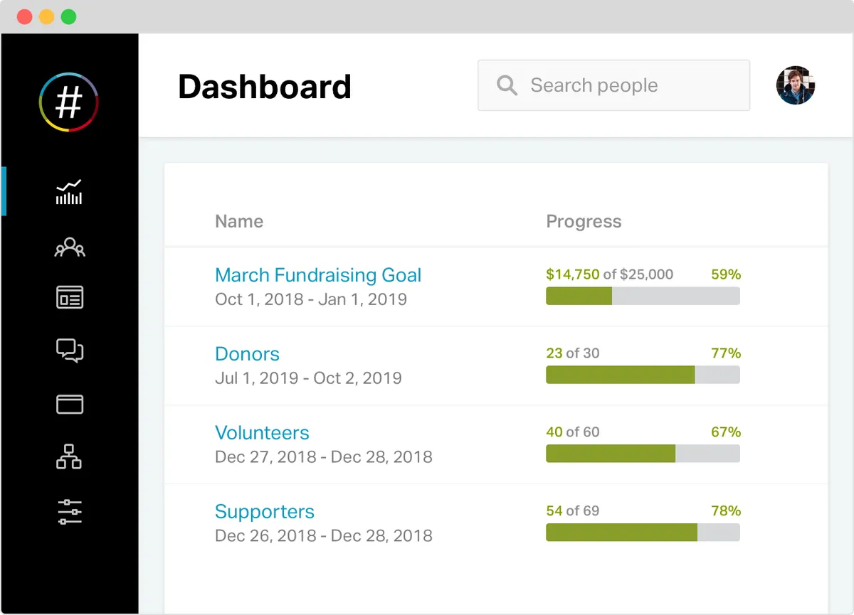 NationBuilder : test de l'interface de ce logiciel de gestion de campagnes marketing pour entreprise NationBuilder : test de l'interface de ce logiciel de gestion de campagnes marketing pour entreprise