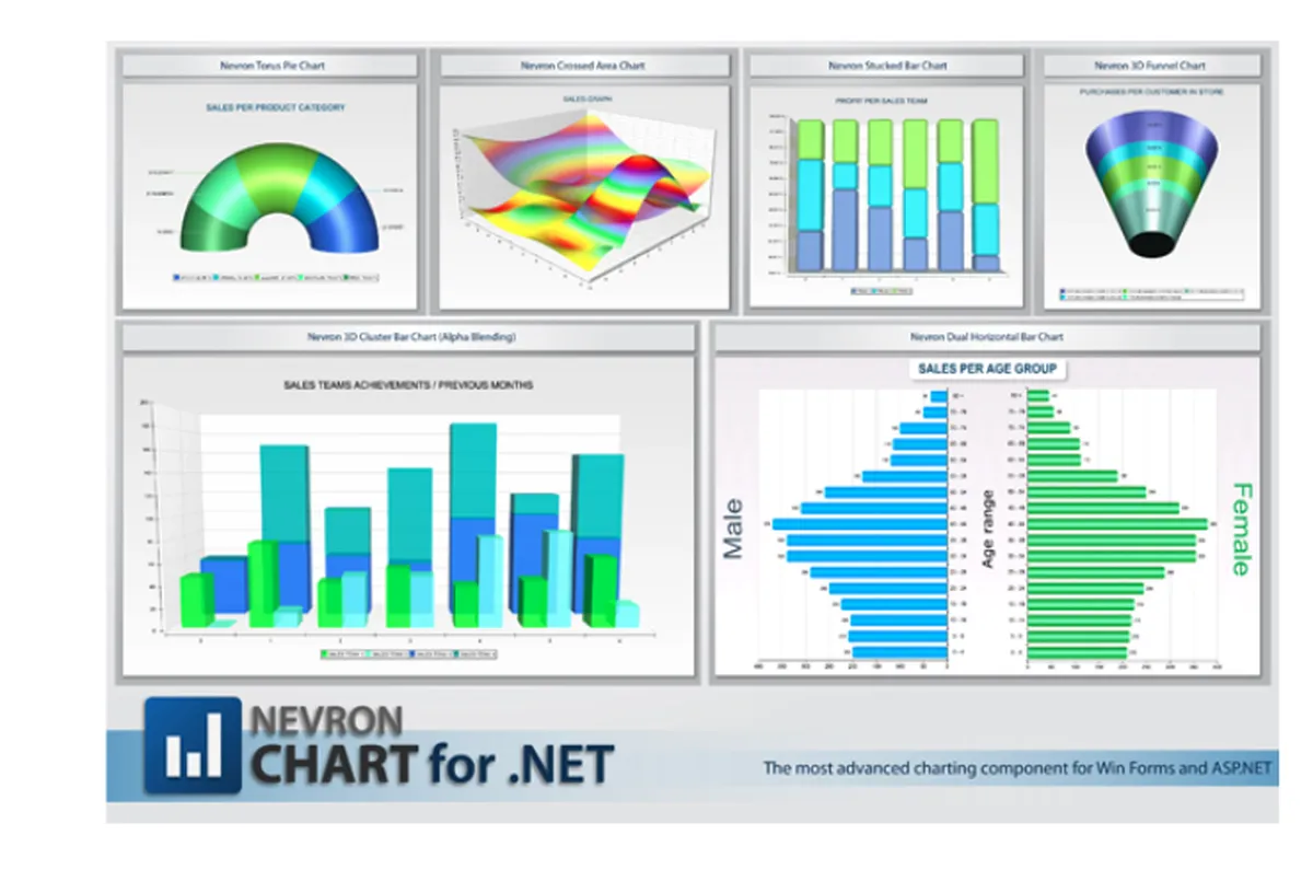 Nevron Vision : test de l'interface de ce logiciel de virtualisation pour entreprise Nevron Vision : test de l'interface de ce logiciel de virtualisation pour entreprise