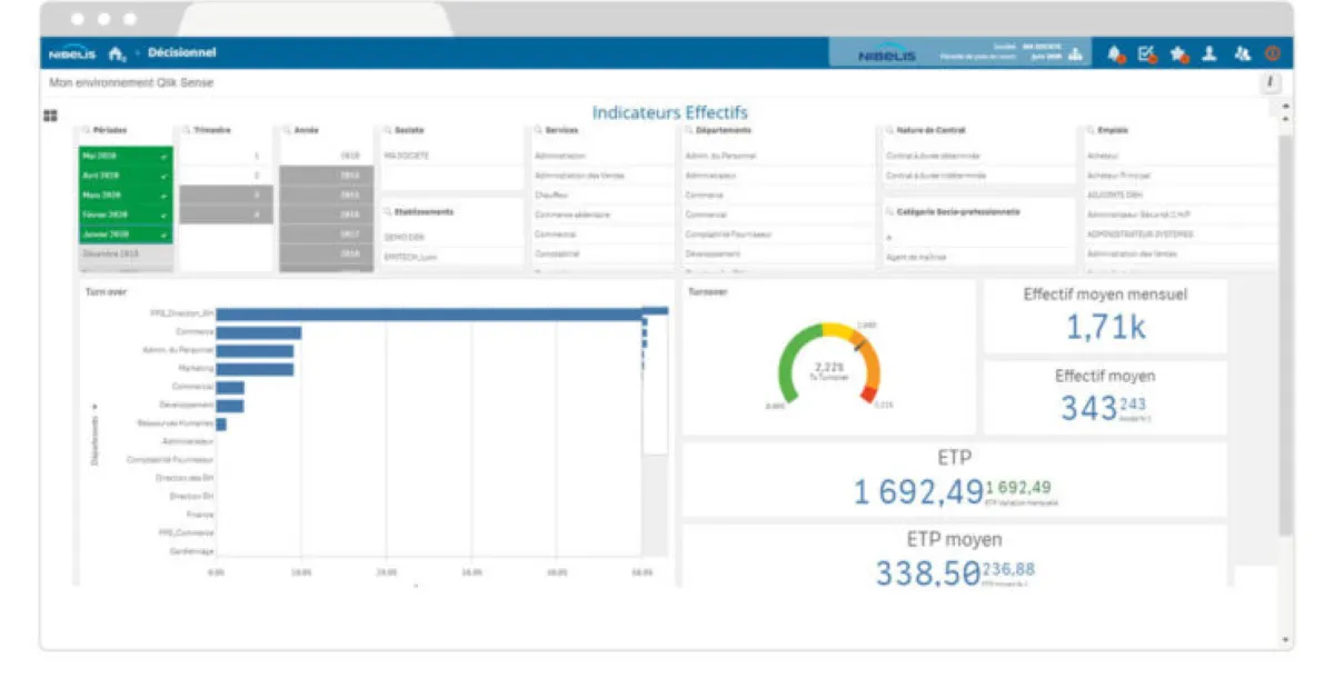 Nibelis : test de l'interface de ce logiciel SIRH pour entreprise