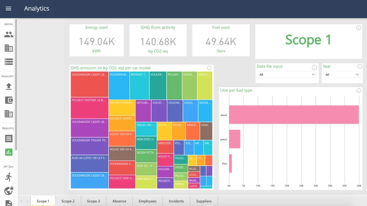 Normative : test de l'interface de ce logiciel de bilan carbone pour entreprise