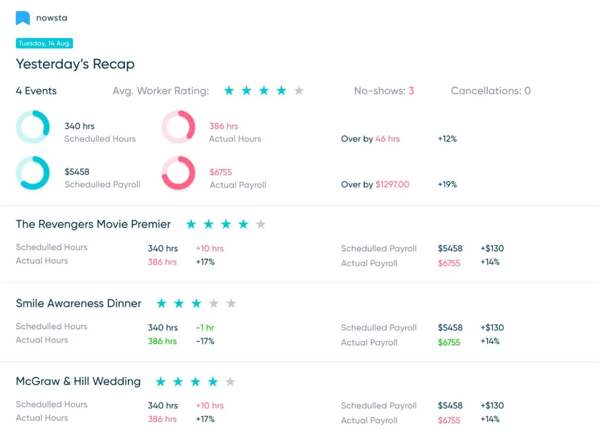 Nowsta : test de l'interface de ce logiciel RH pour entreprise