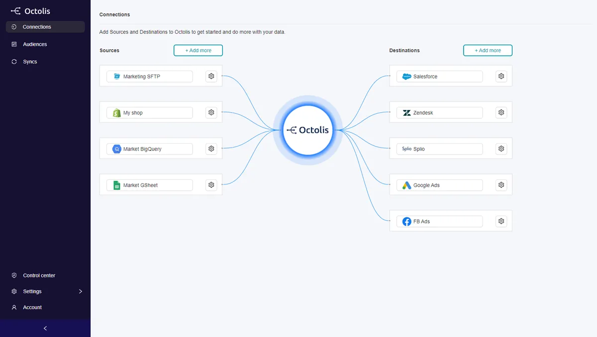Octolis : test de l'interface de cette plateforme de données clients pour entreprise
