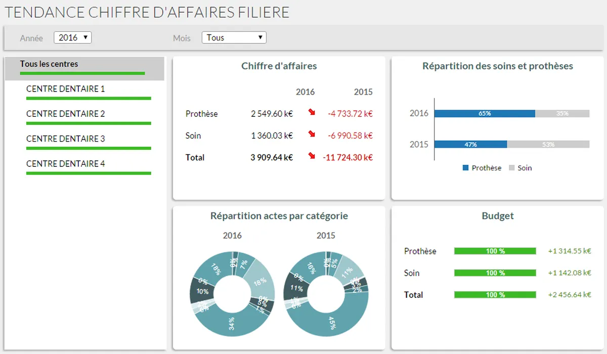 Orisha Gestion de cabinet de dentiste : test de l'interface de ce logiciel pour dentiste pour entreprise