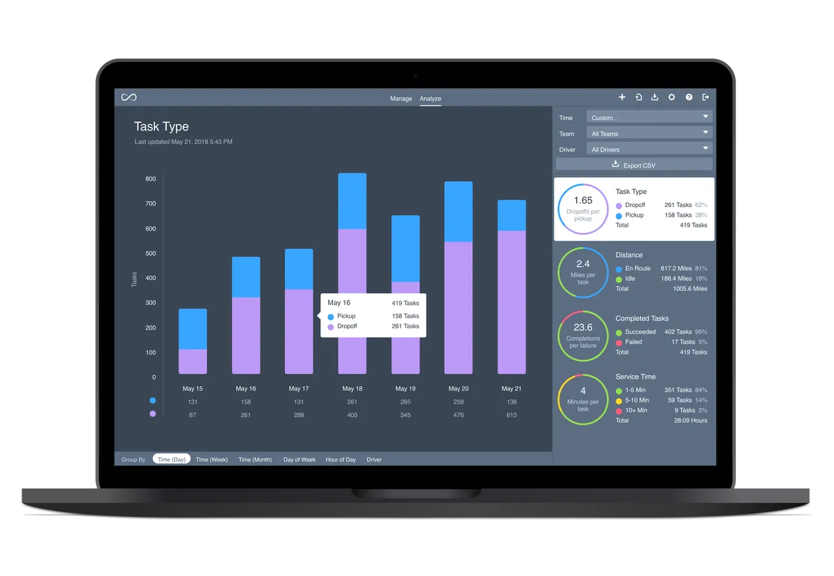 Onfleet : test de l'interface de ce logiciel de livraison du dernier kilomètre pour entreprise Onfleet : test de l'interface de ce logiciel de livraison du dernier kilomètre pour entreprise