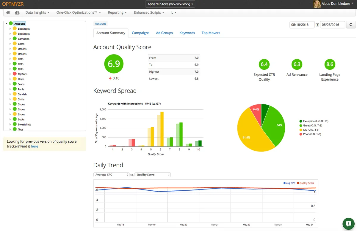 Optmyzr : test de l'interface de ce logiciel PPC pour entreprise Optmyzr : test de l'interface de ce logiciel PPC pour entreprise