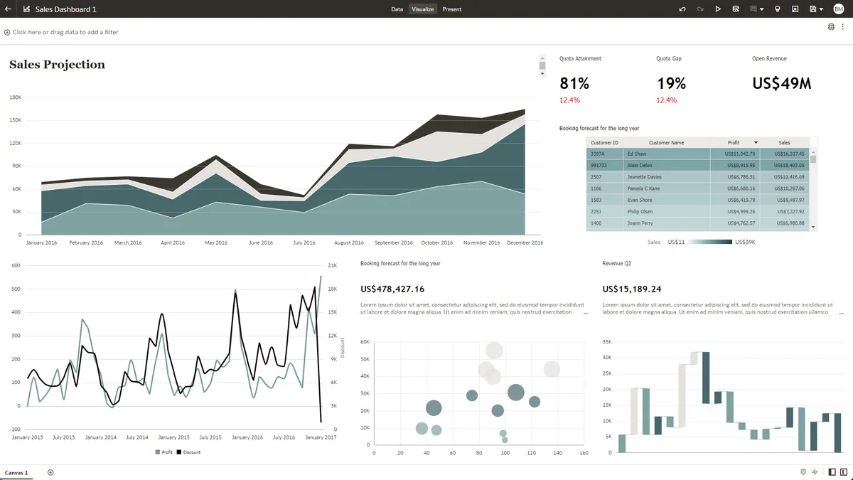 Oracle Analytics Cloud : test de l'interface de ce logiciel de business intelligence pour entreprise Oracle Analytics Cloud : test de l'interface de ce logiciel de business intelligence pour entreprise