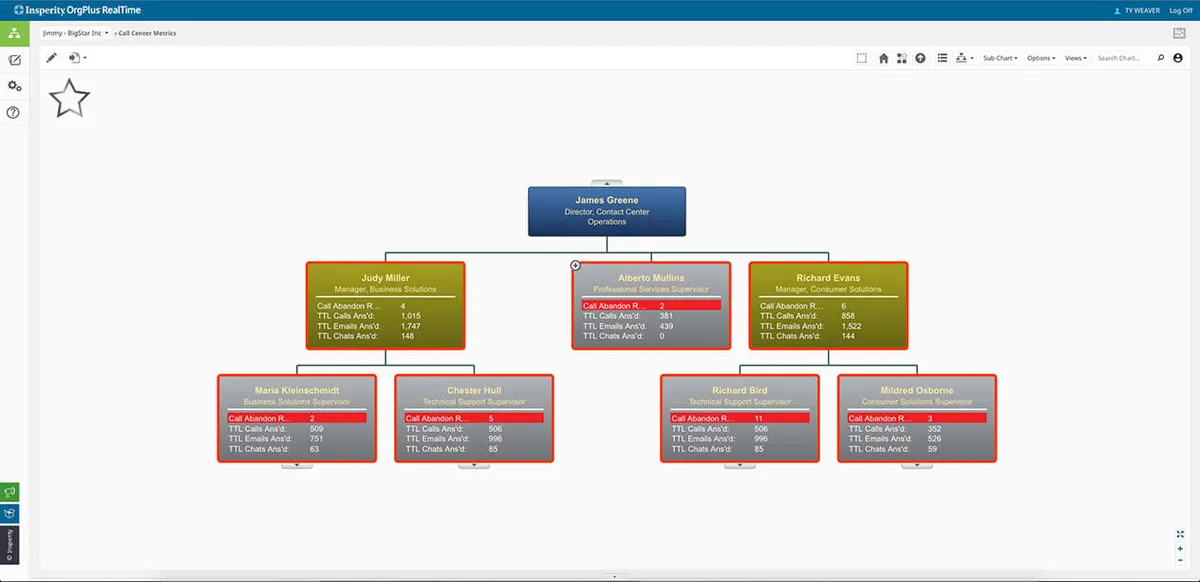 OrgPlus : test de l'interface de ce logiciel d'organigramme pour entreprise OrgPlus : test de l'interface de ce logiciel d'organigramme pour entreprise
