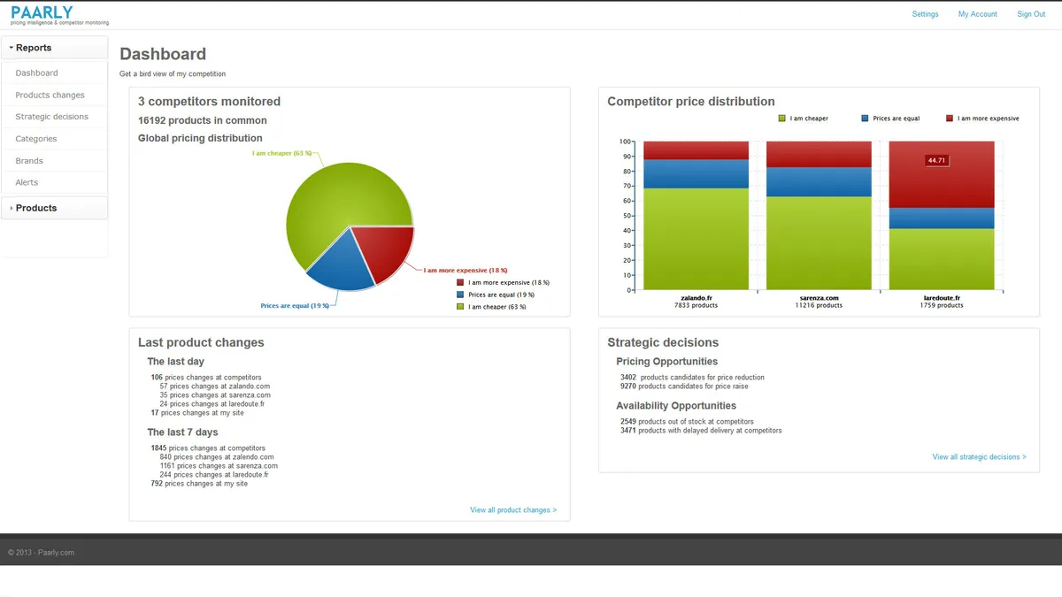 Paarly : test de l'interface de ce logiciel d'optimisation des prix / veille tarifaire pour entreprise