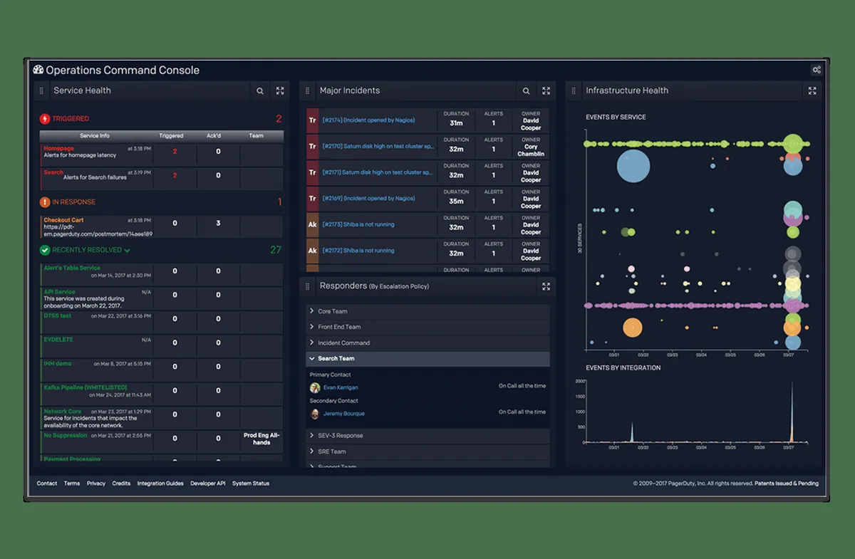PagerDuty : test de l'interface de ce logiciel de supervision réseau pour entreprise PagerDuty : test de l'interface de ce logiciel de supervision réseau pour entreprise